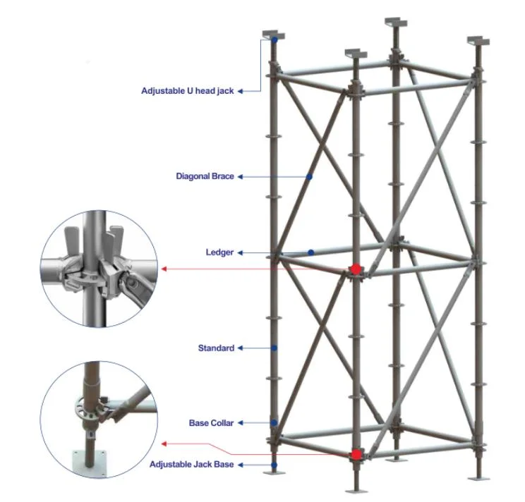 Professional Ringlock Scaffold Construction All Round Layher Scaffolding System for Sale